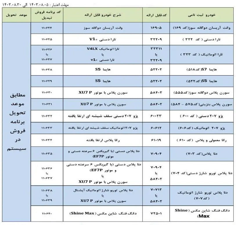 شرایط تبدیل ایران خودرو