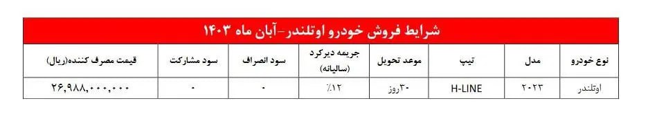 جزئیات شرایط فروش میتسوبیشی اوتلندر 2023