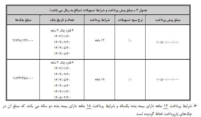 شرایط فروش اقساطی هونگچی برقی