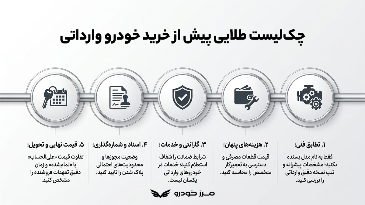 هنگام خرید خودروهای وارداتی جدید به چه نکاتی توجه کنیم؟